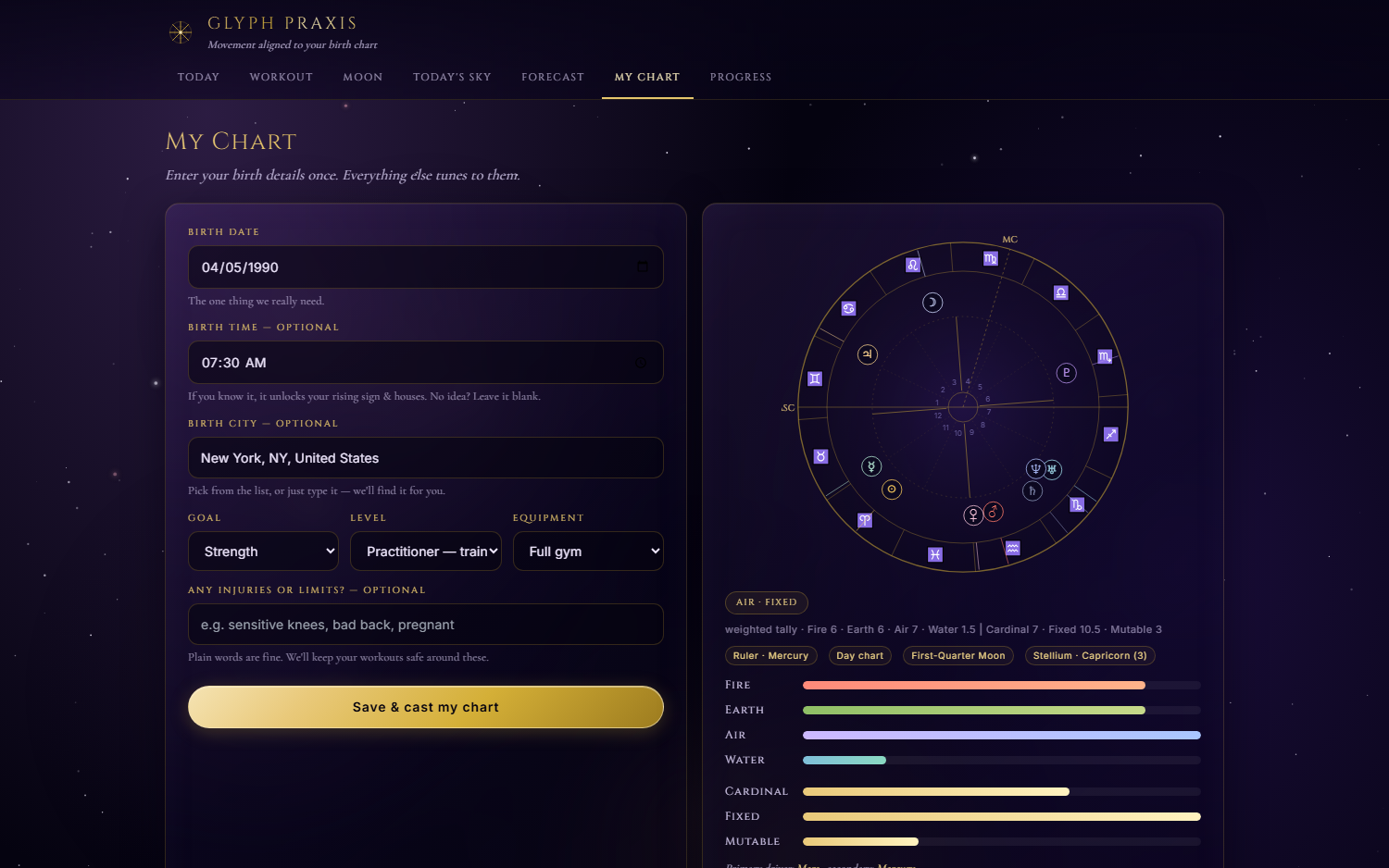 Your whole natal chart